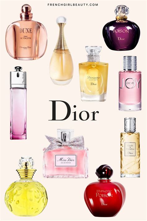 dior ranking 2022|Dior top selling brands.